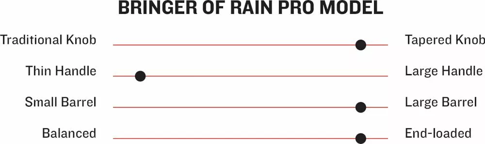 Marucci Bringer Of Rain Pro Model Adult Maple Wood Baseball Bat MVE3BORNBK 2 Marucci Bringer Of Rain Pro Model Adult Maple Wood Baseball Bat MVE3BORNBK - Image 2